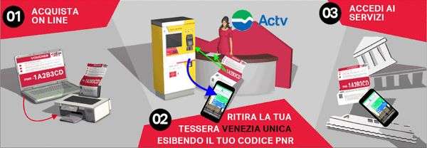 Biglietti e Mobilità a Venezia: la guida per risparmiare nel 2025. 12 Card Venezia Unica - City Pass - come acquistare